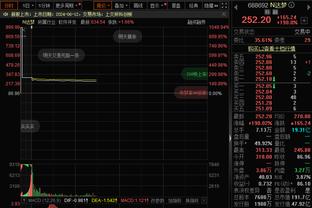 人挪活？格威来到黄蜂后4胜0负 场均18.8分5.5板&三分命中率42.9%